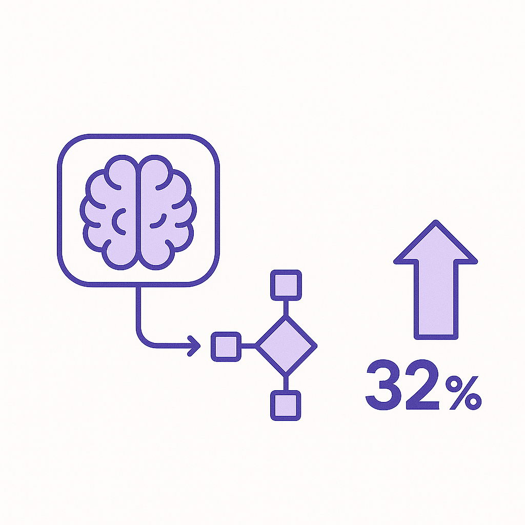 Lead routing optimization case study showing 32% profit increase